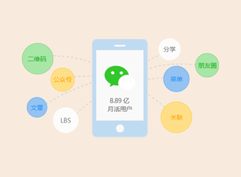共享微信8億用戶，讓應(yīng)用觸手可及，打造微信全生態(tài)